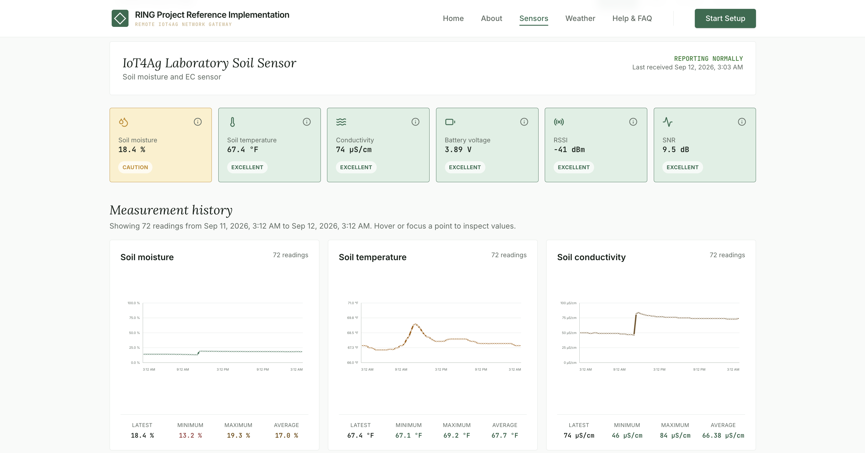 Agricultural IoT indoor soil sensor readings and measurement history.